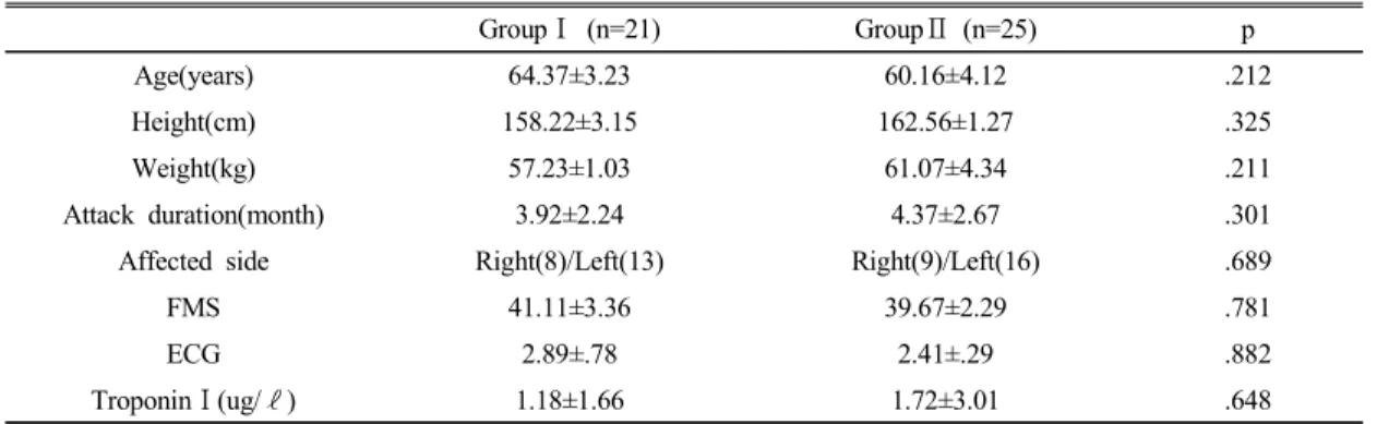 Table  2.  Subject  Demographics.