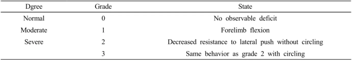 Fig.  1.  The  device  of  transcranial  magnetic  stimulation1.  실험동물체중  250±50g의  Sprague-Dawley계  백서(8주령, 웅성,  대한실험동물)  30마리를  사용하였으며,  국소 허혈성 뇌손상 유발 유무 판단을 위한 개체 선별을 위해  Bederson  등(1986)의 방법으로 신경학적 검사를 실시하여 2등급 이상의 개체만을 선별하여 사용하였다(Table  1)