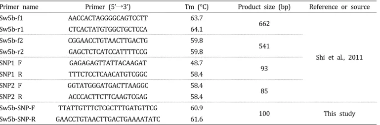 Fig.  1.  Determination  of  genotypes  for  TSWV  resistance  in  32  commercial  tomato  cultivars  using  PCR  with  the  primer  pair  Sw5b-f2/  Sw5b-r2