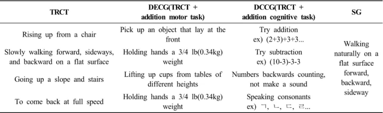 Table 1. Comparison of training methods