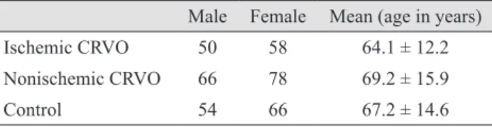 Table 1. Baseline characteristics of study population (n = 372) Male  Female  Mean (age in years)