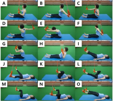 Fig. 1. A: start position on the sitting, B: shoulder horizontal abduction-adduction, C: shoulder flexion-extension  alternately, D: trunk left-right rotation, E: shoulder flexion-extension with trunk flexion-extension, F: trunk  side flexion with shoulder