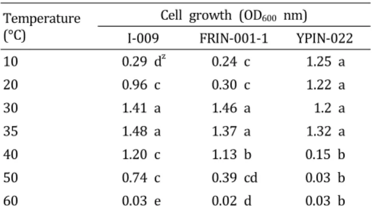Table  3.  Effect  of  temperature  on  the  growth  of  three  bacterial  strains antagonistic against the large patch pathogen Rhizoctonia.