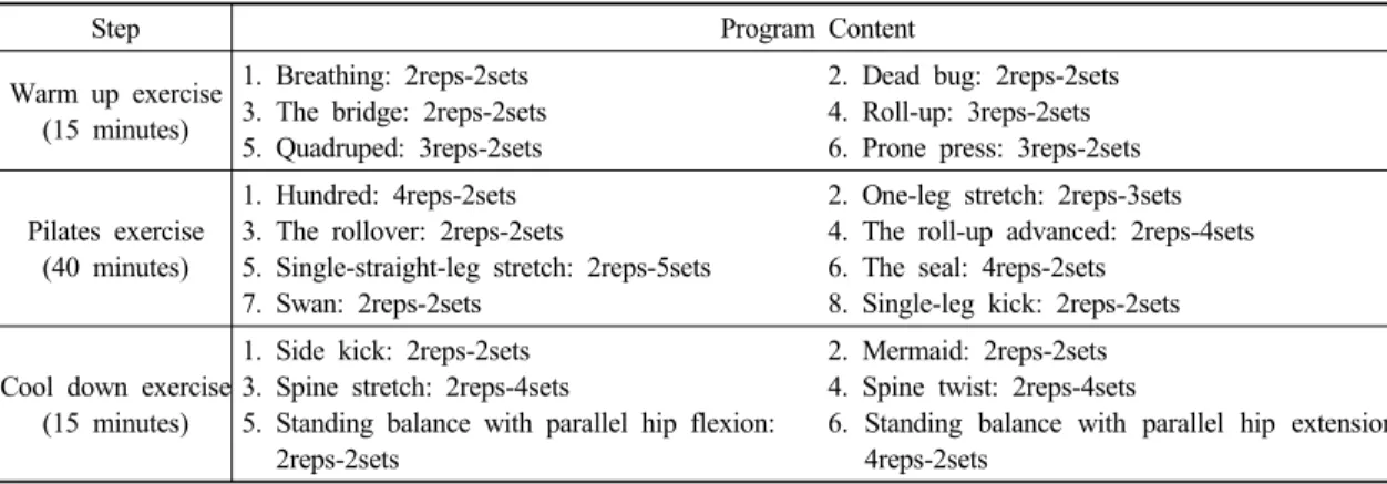 Table 1. General features of the research subjects