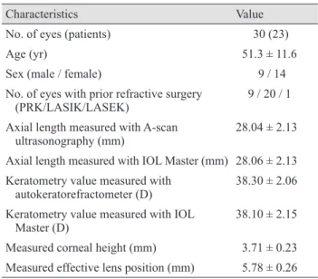 Table 2. Summary of patient demographic data