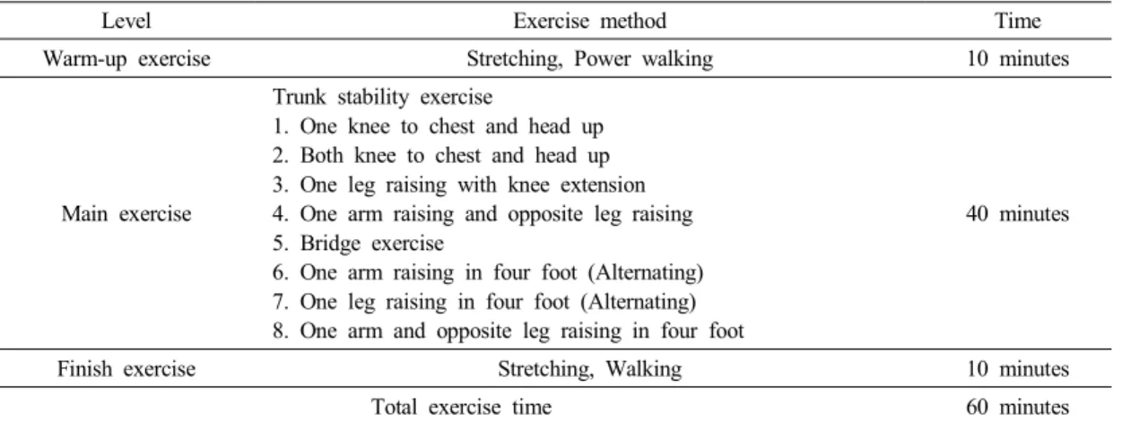 Table  1.  Isometric  trunk  exercise
