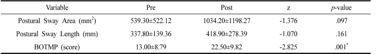 Table 5. Changes in the Static and Dynamic Balance After Training