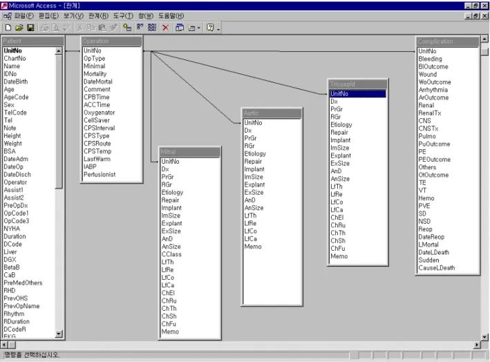 Fig.  1.  Structure  for  relational  database  system