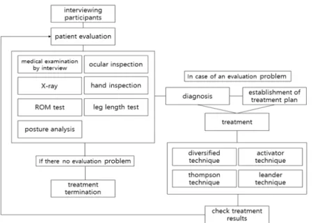 Fig. 1. Research process.