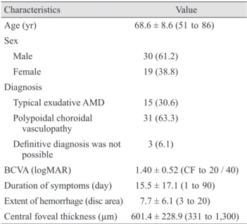 Fig. 1 shows a representative case of long-term change in  the macular microstructure of an eye with submacular 