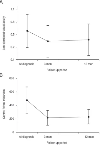 Table 1. Baseline characteristics of patients diagnosed with  extrafoveal polypoidal choroidal vasculopathy
