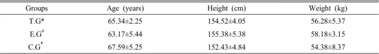 Table  2.  Characteristics  of  subjects 
