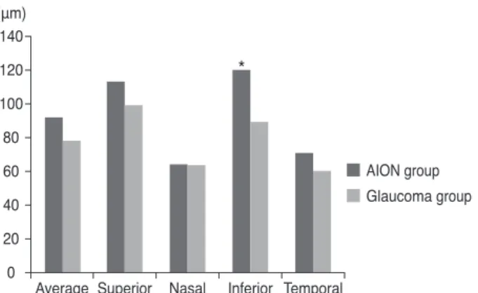 Table 4. Optic nerve head analysis using spectral domain optical coherence tomography Affected eye