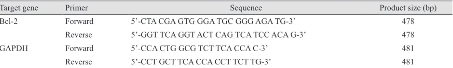 Table 1. Primer used for reverse transcription polymerase chain reaction