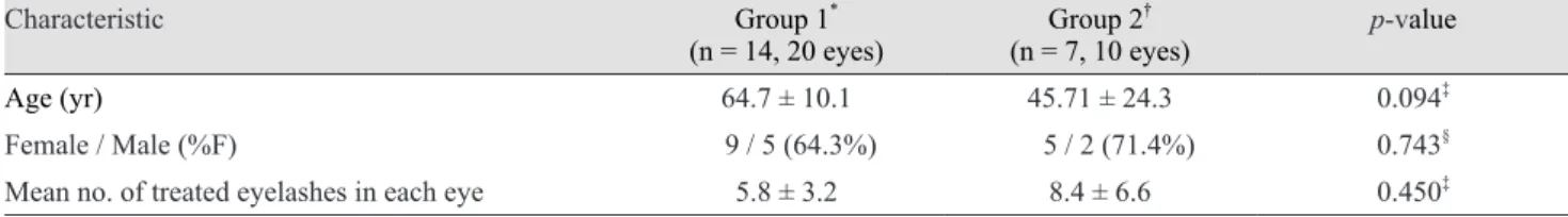 Table 1. Baseline characteristics