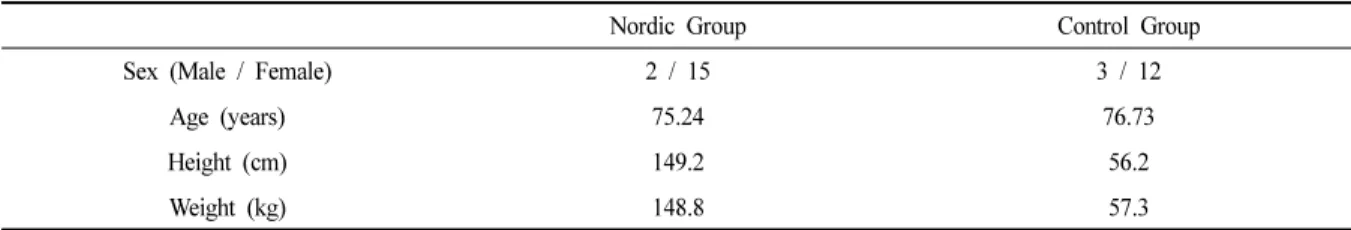 Table 1. General Characteristics of the Participants