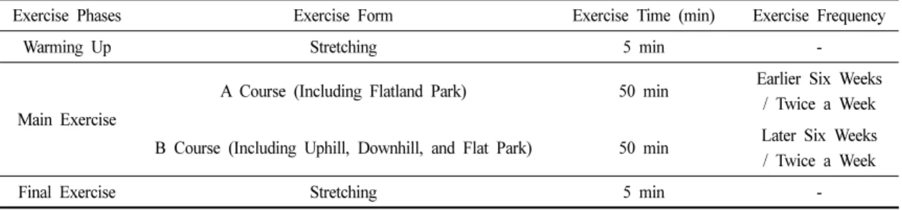 Table 2. Nordic Program