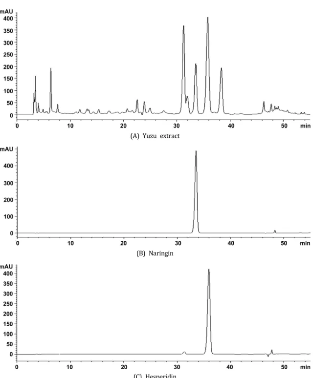 Fig.  2.  HPLC  profiles  of  ethanol  extract  of  yuzu  (Citrus  junos  Sieb.  ex  Tanaka)  (A)  and  standards  of  naringin  (B),  hesperidin  (C)  detected  at  280  nm