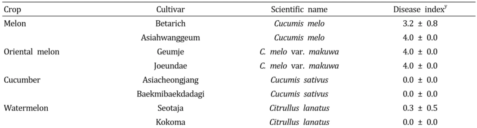 Table  1.  Pathogenicity  of  Fusarium  oxysporum  f.  sp.  melonis  GR  isolate  on  four  cucurbits z .
