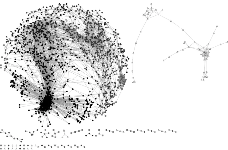 Fig.  1.  Properties  and  topologies  of  gene  coexpression  networks  related  to  cold  stress  in  Chinese  cabbage