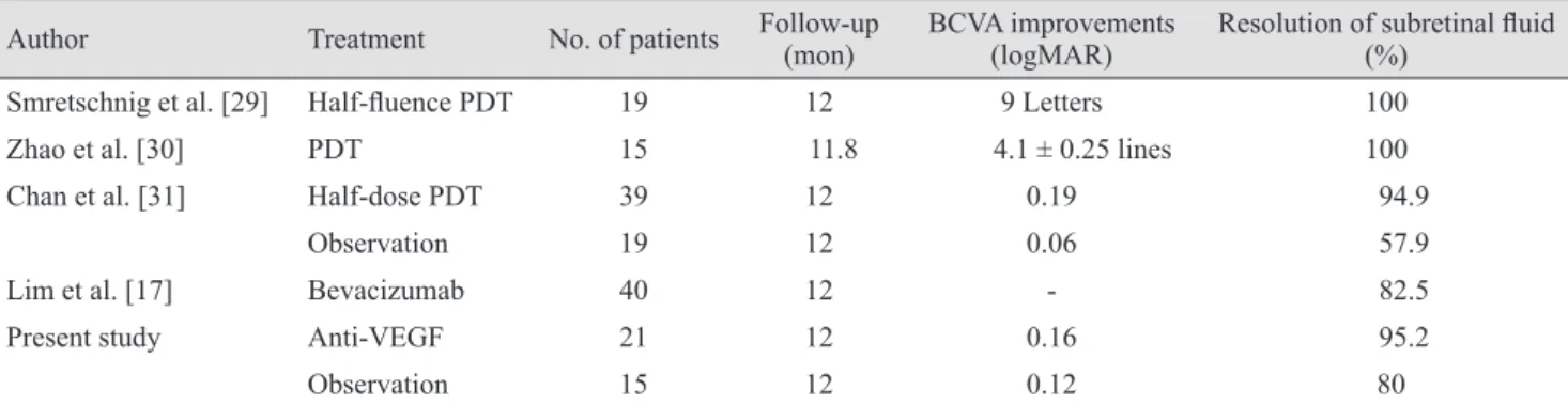 Table 3. Analysis of 5 eyes with a disruption of foveal IS/OS line in the observation group