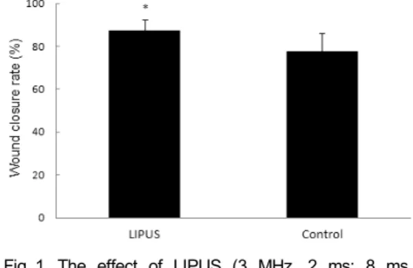 Fig 1. The effect of LIPUS (3 MHz, 2 ms: 8 ms,  SATA 0.4 W/㎠, 5 minutes, 120 J/㎠) on the  wound closure rate at 7 days after excision  wound