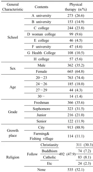 Table 1. General characteristic of subjects