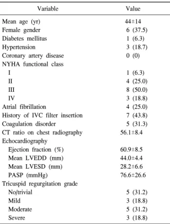 Table 1. Patient characteristics (n=16)