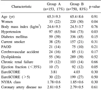 Table 2. Operative and postoperative data