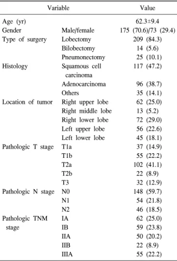 Table 2. Location of the nodal zone according to the tumor loca- loca-tion in the patients with a single-zone metastasis