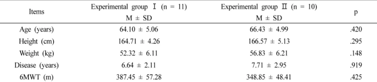 Table 1. General Chracteristics