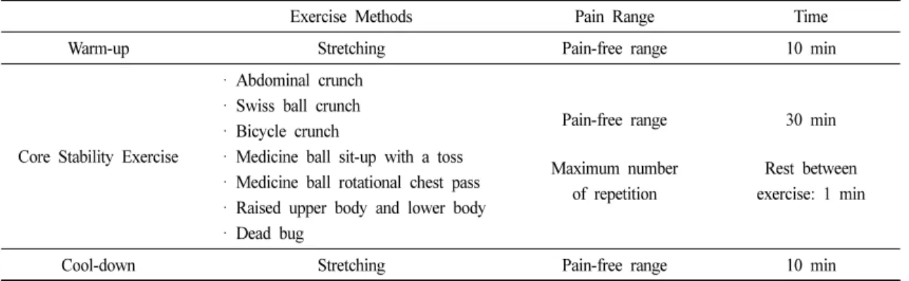 Table 2. Core Stability Exercise Program