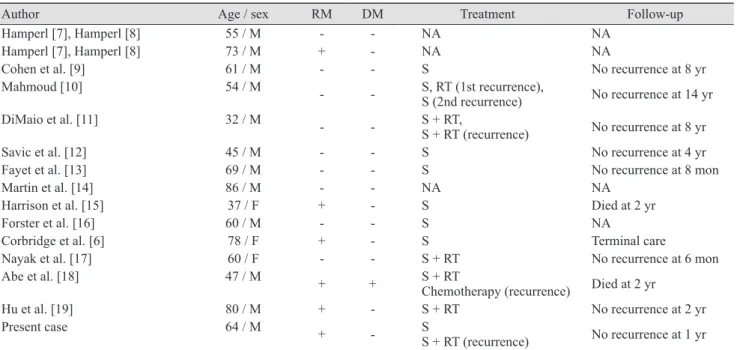 Table 1. Reports of oncocytic carcinoma in the nasal cavity