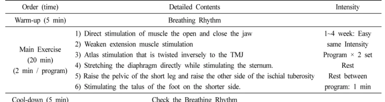 Table 1. Exercise Program of the Experimental Group