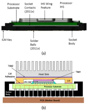 그림 10  Intel CPU 패키지 구조 (a) 외부 구조도, (b) 단면도