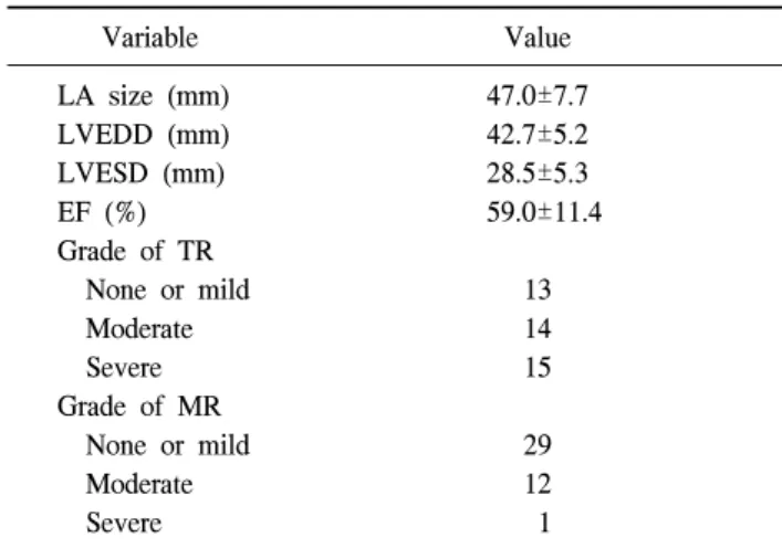 Table 1. Preoperative measurements in echocardiography Variable Value LA  size  (mm) LVEDD  (mm) LVESD  (mm) EF  (%) Grade  of  TR     None  or  mild     Moderate     Severe Grade  of  MR     None  or  mild     Moderate     Severe 47.0±7.742.7±5.228.5±5.3 