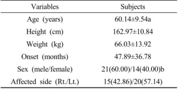 Table 2. Correlations between weight bearing on affected side ratio, static balance, dynamic balance and functional gait ability