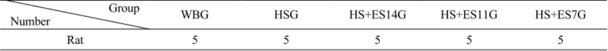 Table  1.  Experimental  design