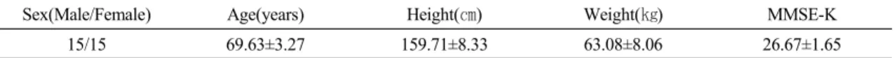 Fig 1. Experimental set-up
