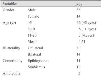 Table 1. Demographics of the study population