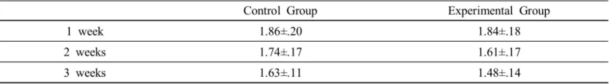 Table  1.  Comparison  of  footprint  test  score  within  intervention  period  on  each  group (unit:  score)