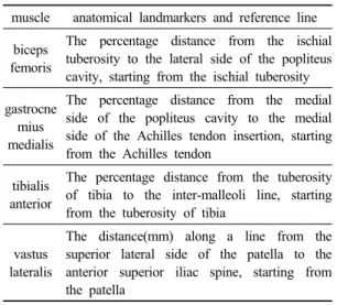 Table 1. Anatomical landmarkers
