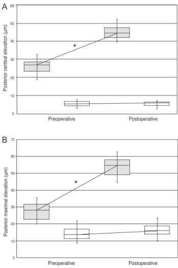 Table 1. Demographics and refractive status of 40 eyes that  underwent Epi-LASIK