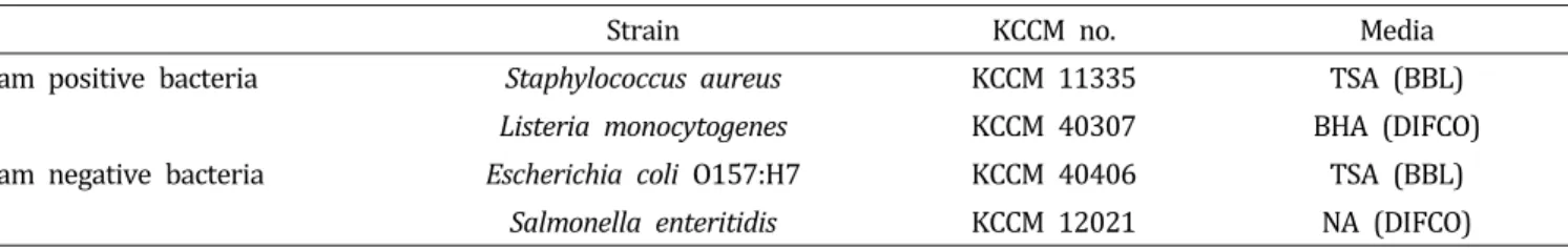 Table  1.  List  of  strains  and  media  used  for  antimicrobial  experiments.