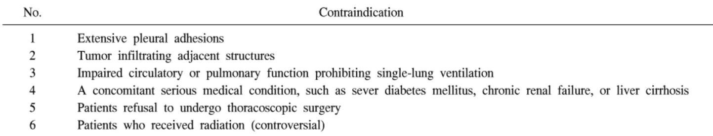 Table 1. Contraindication of minimally invasive esophagectomy No. Contraindication 1 2 3 4 5 6