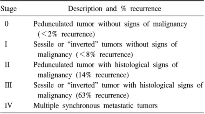 Table 1. Staging  system for the management and follow-up of SFT