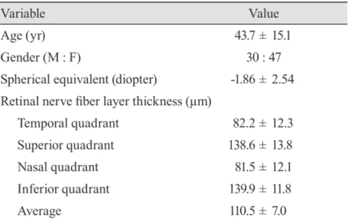 Table 1. Demographics of study participants