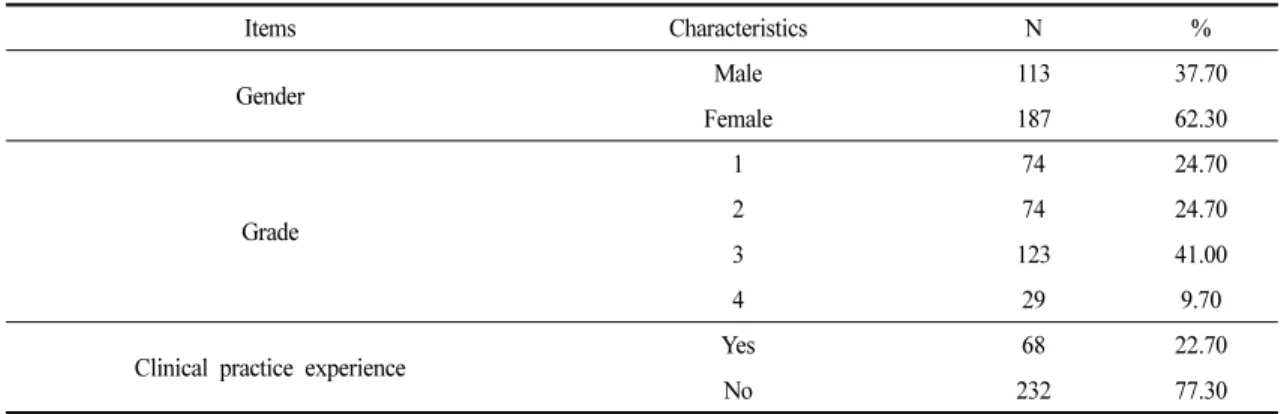Table  1.  General  Characteristics  of  the  Participants                                                                                                                      N  =  300