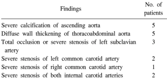 Table 1. Preoperative computed tomographic angiography findings