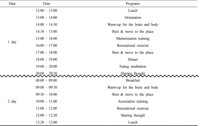 Table 1. The Forest Healing Anti-aging Program Schedule